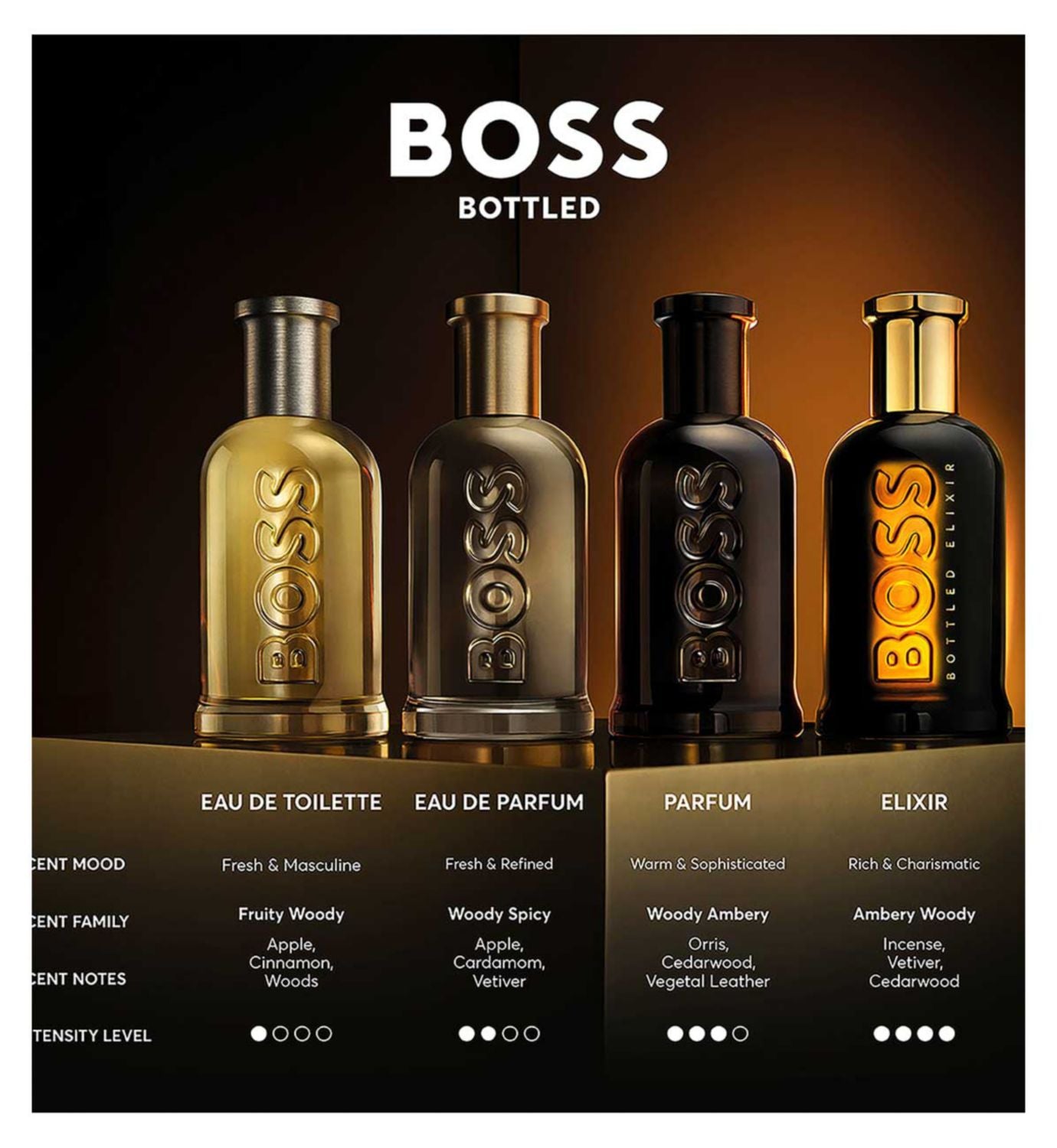 BOSS Bottled Elixir Parfum Intense 100ml - British product