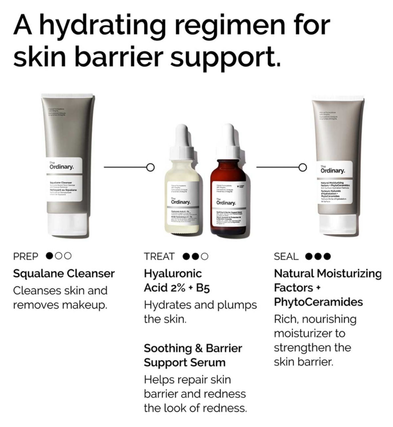 The Ordinary Natural Moisturizing Factors moisturiser 100ml (British brand)