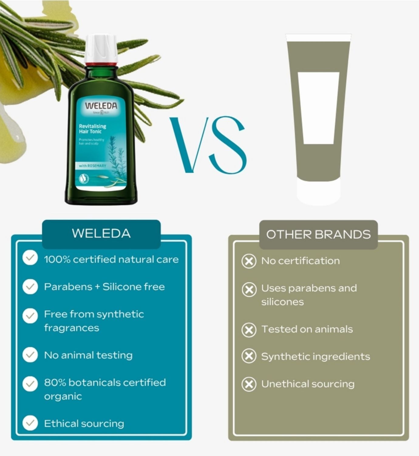 Weleda Rosemary Revitalising Hair Tonic, UK version
