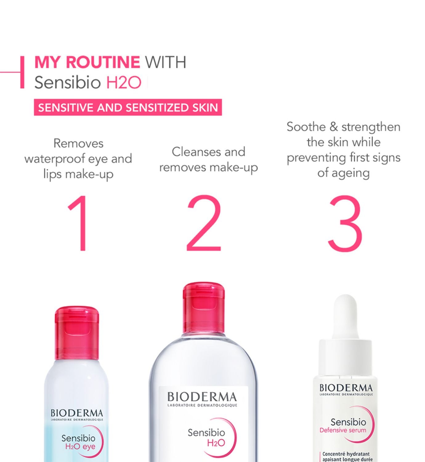 Bioderma Sensibio H2O Micellar Water Reverse Pump 850ml - British product