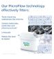 BRITA MAXTRA PRO Pure Performance Ersatzfilter 6er-Pack
