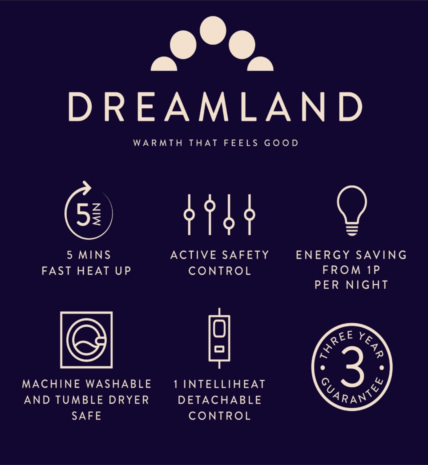 Dreamland Snowed In mattress protector double - British product