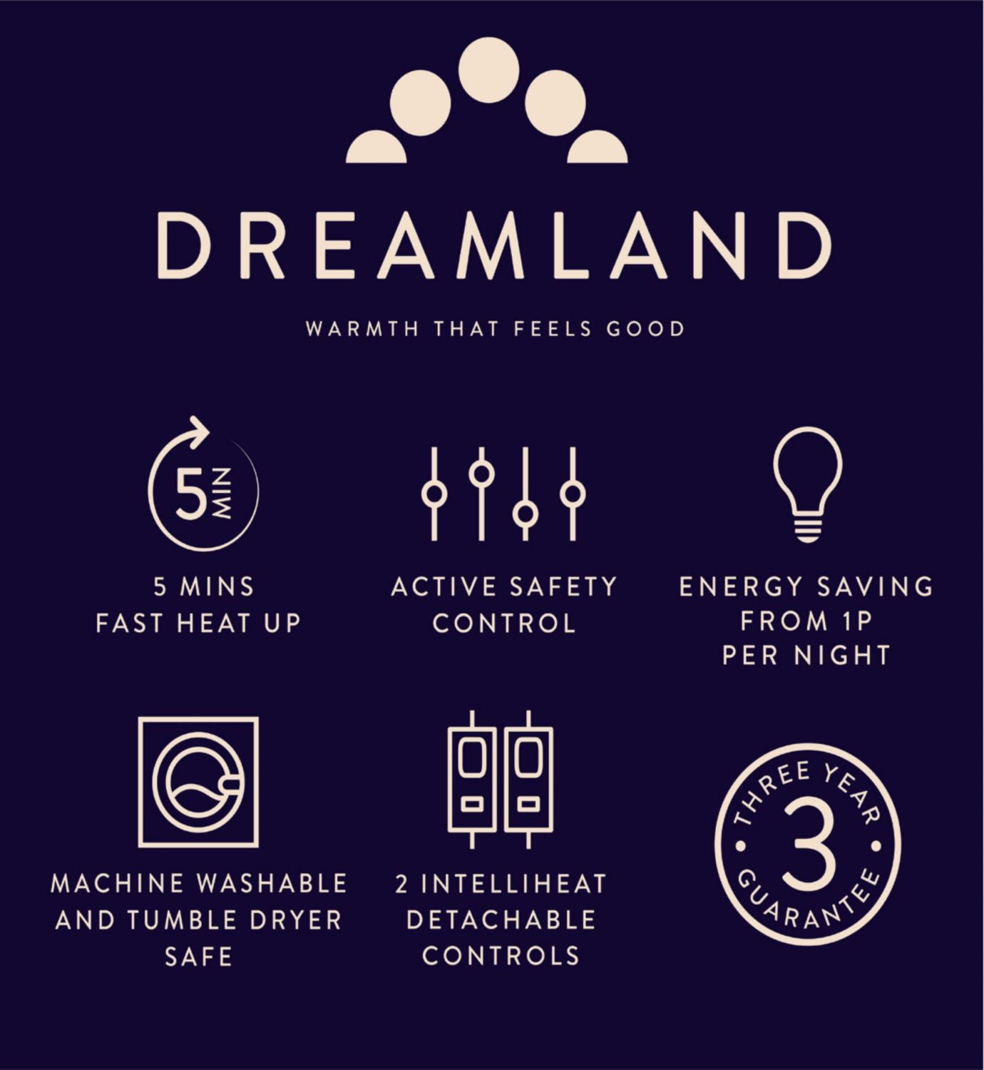 Dreamland Snowed In Warming Mattress Protector 150 x 200cm - British product