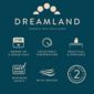 Calefactor de ventilador Dreamland Silent Power Pure Air de 32x21 cm - Producto británico