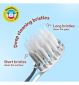 Brosse à dents rechargeable Brush Baby WildOnes Singe - Produit britannique