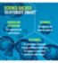 Liquid I.V. Hydration Multiplier Electrolyte Powder Passion Fruit 3 Sachets