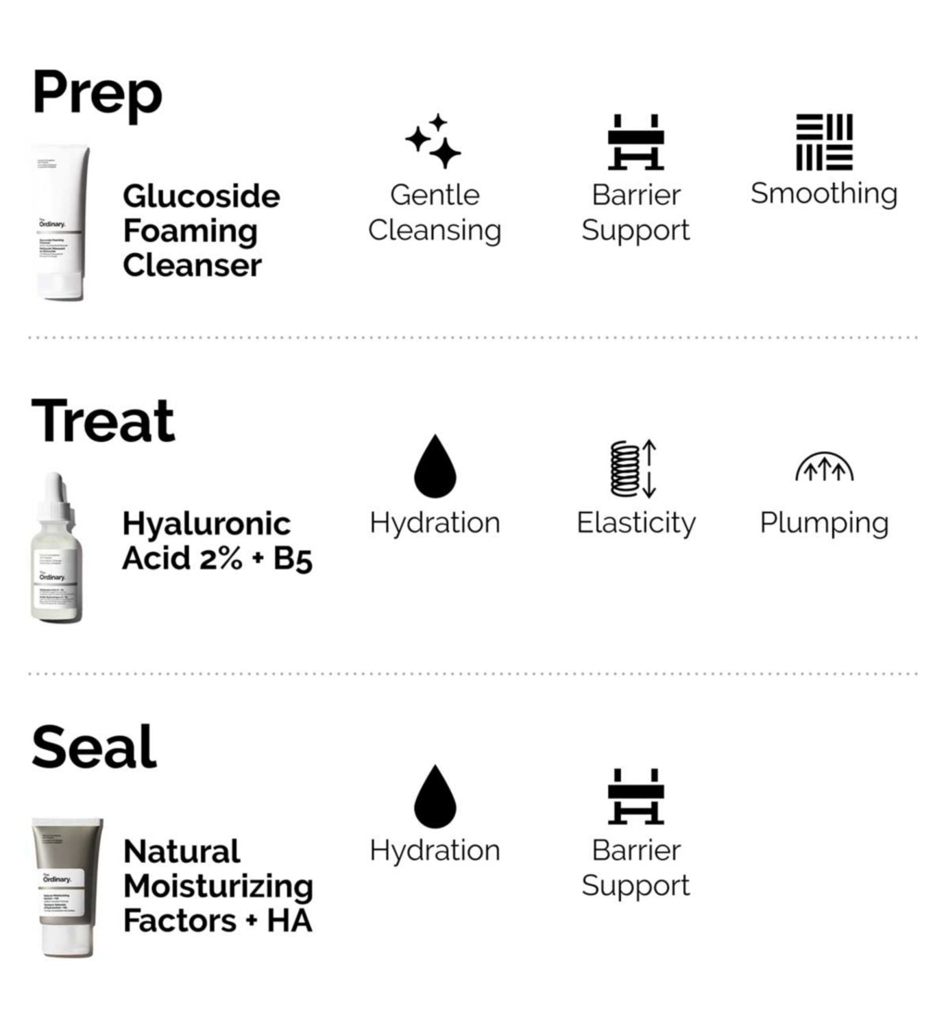 The Ordinary Beginner Bundle skincare set, imported from the UK