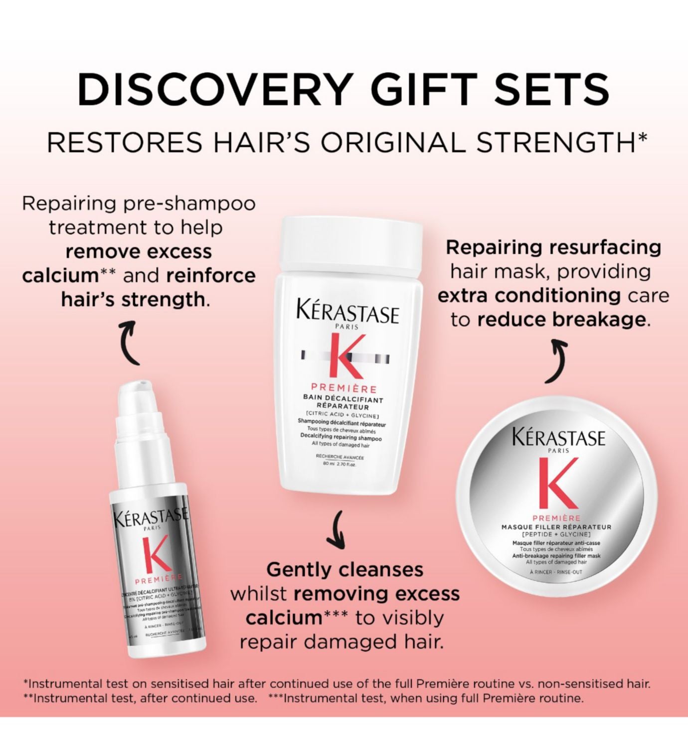 Kérastase Première gift set for damaged hair travel-size (British brand)