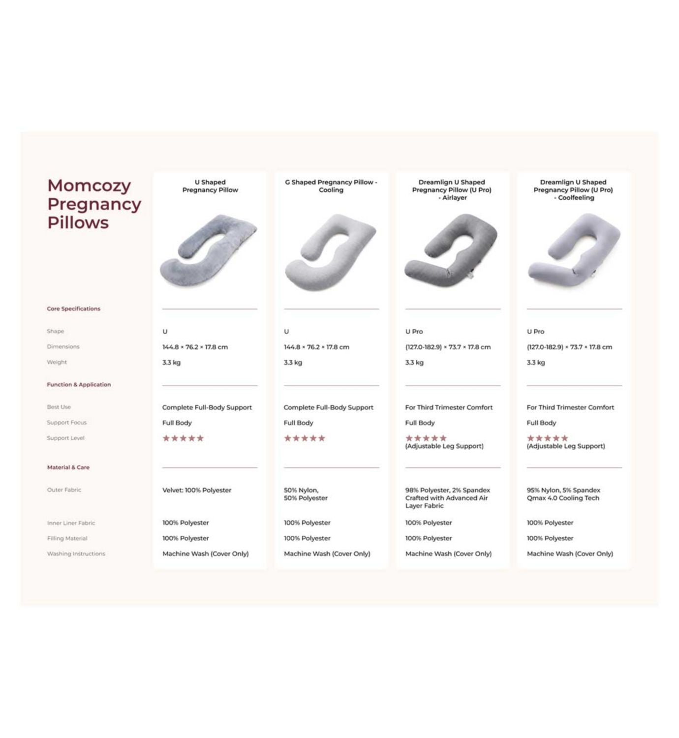 Momcozy F Shaped Pillow Air Cushion