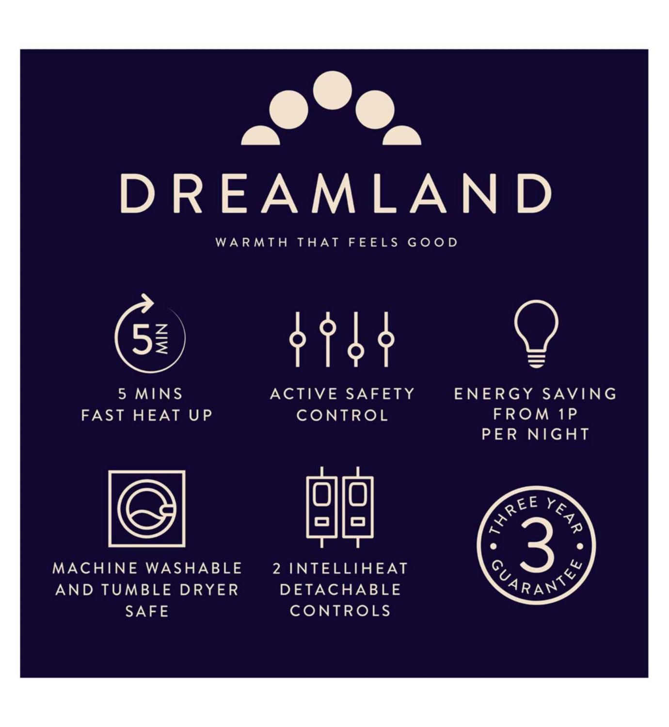 Dreamland electric underblanket king dual control 200x150cm, imported from the UK