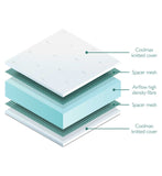 Miniuno Coolmax cot mattress 120x60cm (British brand)
