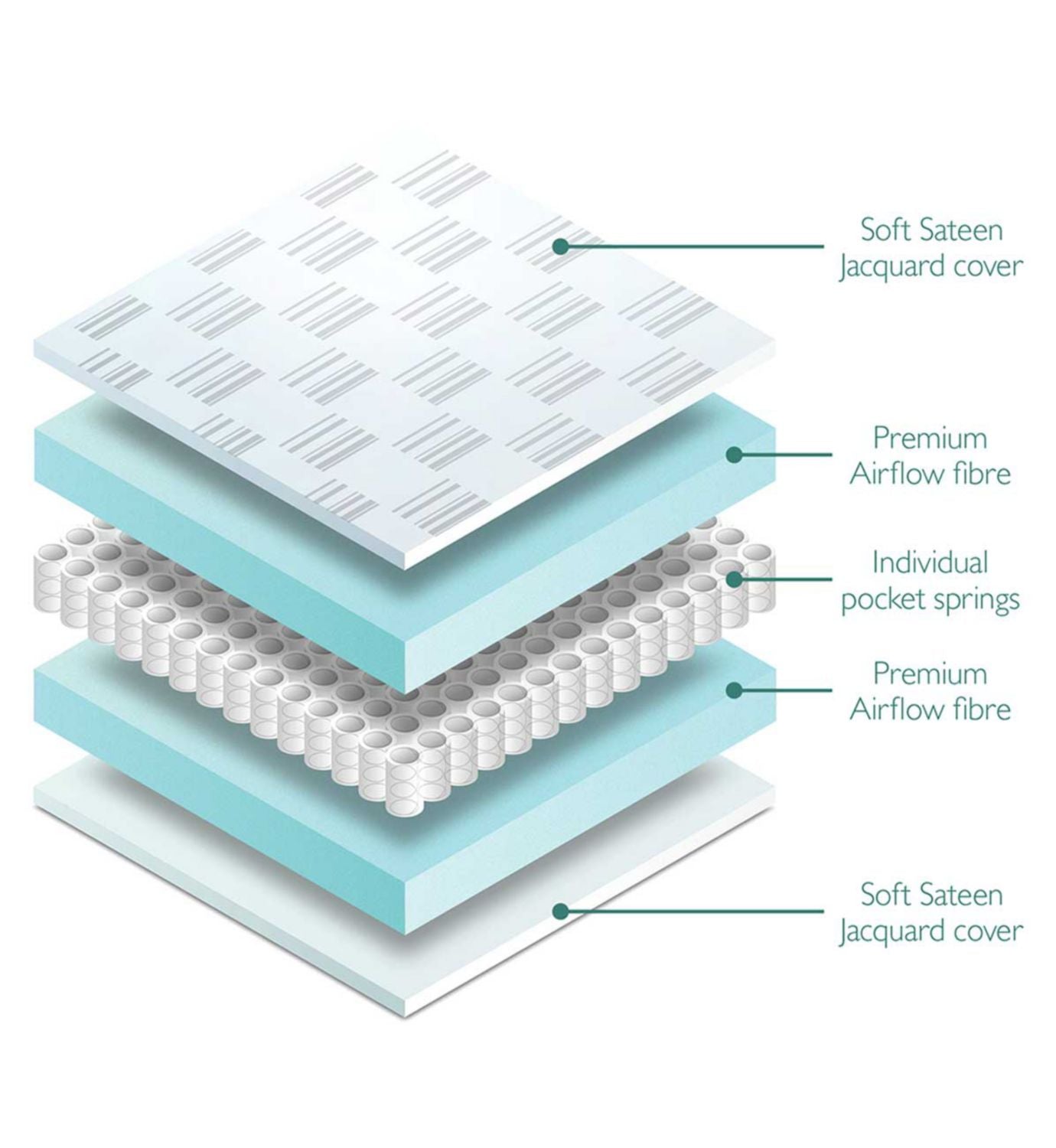 Miniuno Airflow Pocket Spring cot bed mattress 140x70cm, imported from the UK