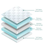 Miniuno Airflow Pocket Spring cot bed mattress 140x70cm, imported from the UK