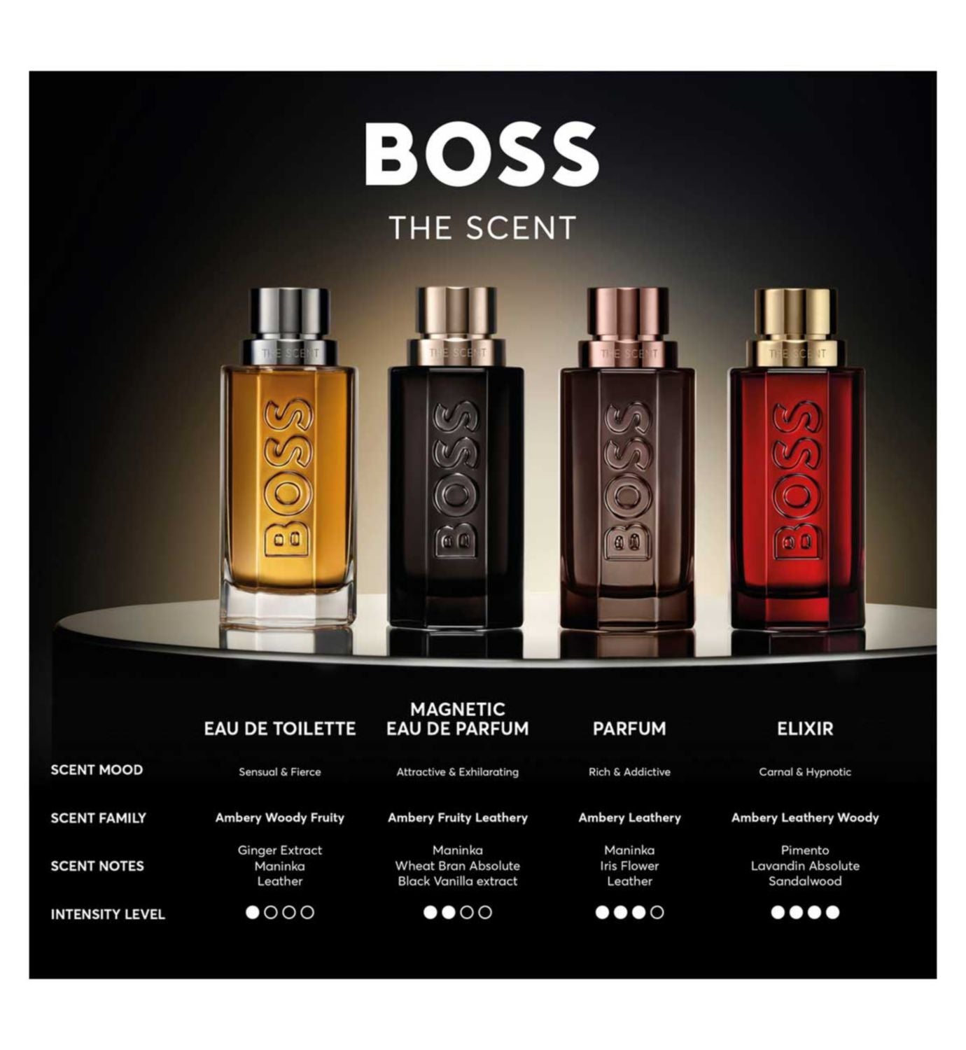 BOSS The Scent Magnetic Eau de Parfum 50ml, imported from the UK