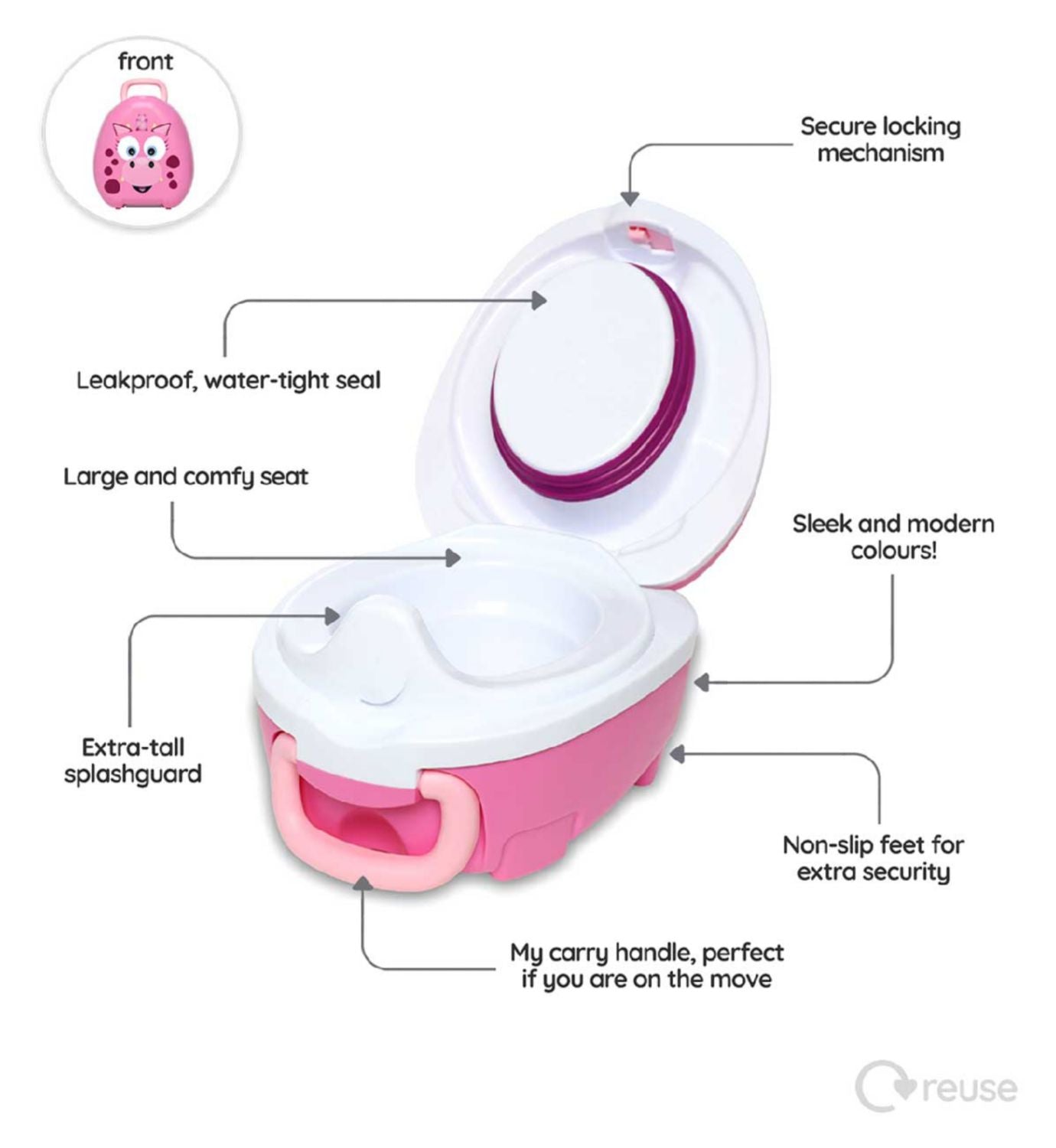 My Carry Potty Pink Dragon potty, imported from the UK