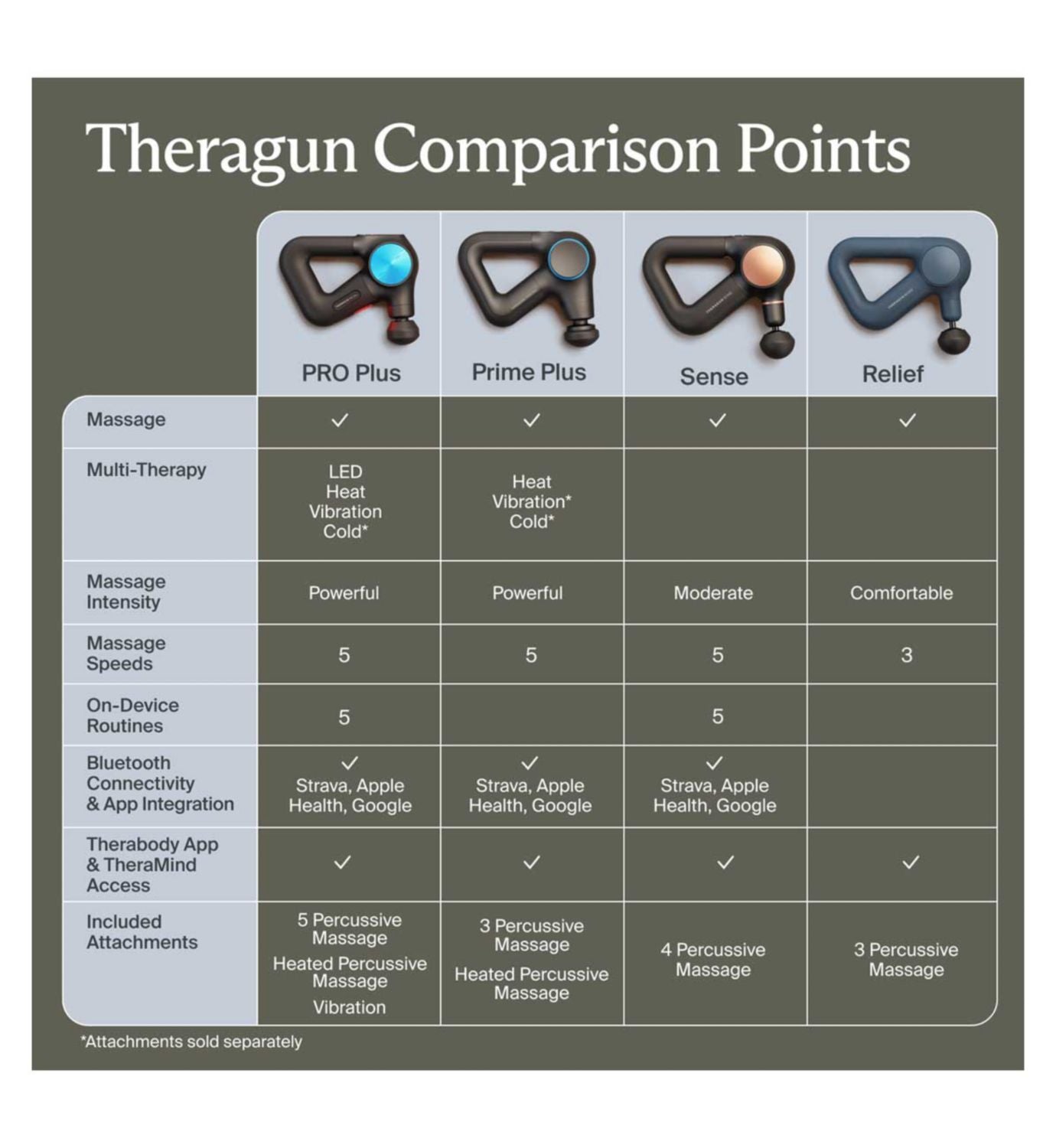 Therabody Theragun Prime Plus massage gun with heat attachment, UK version