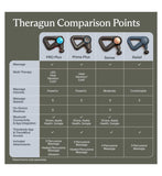 Therabody Theragun Prime Plus massage gun with heat attachment, UK version
