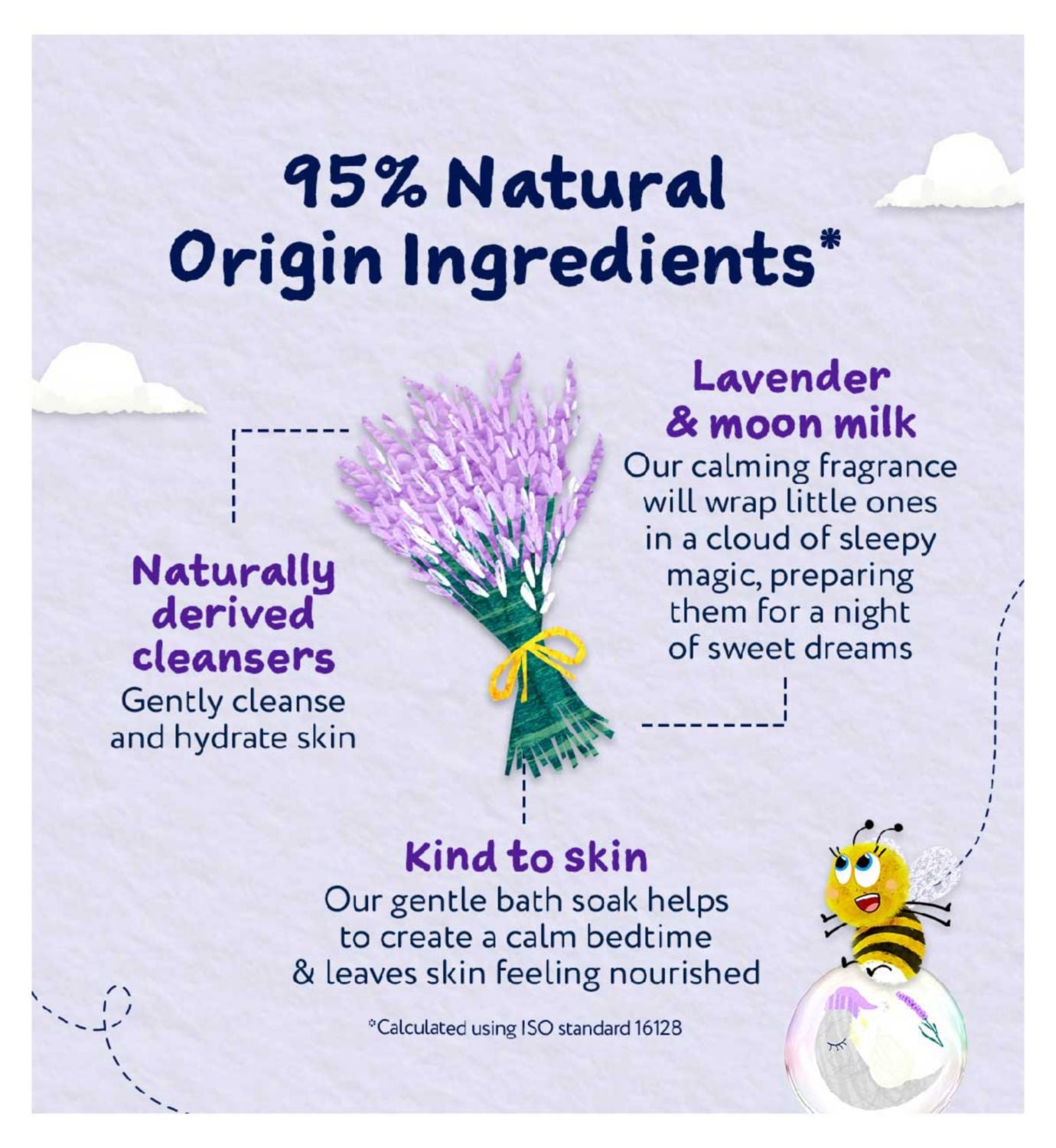 Childs Farm bath soak lavender moon milk 250ml, UK version