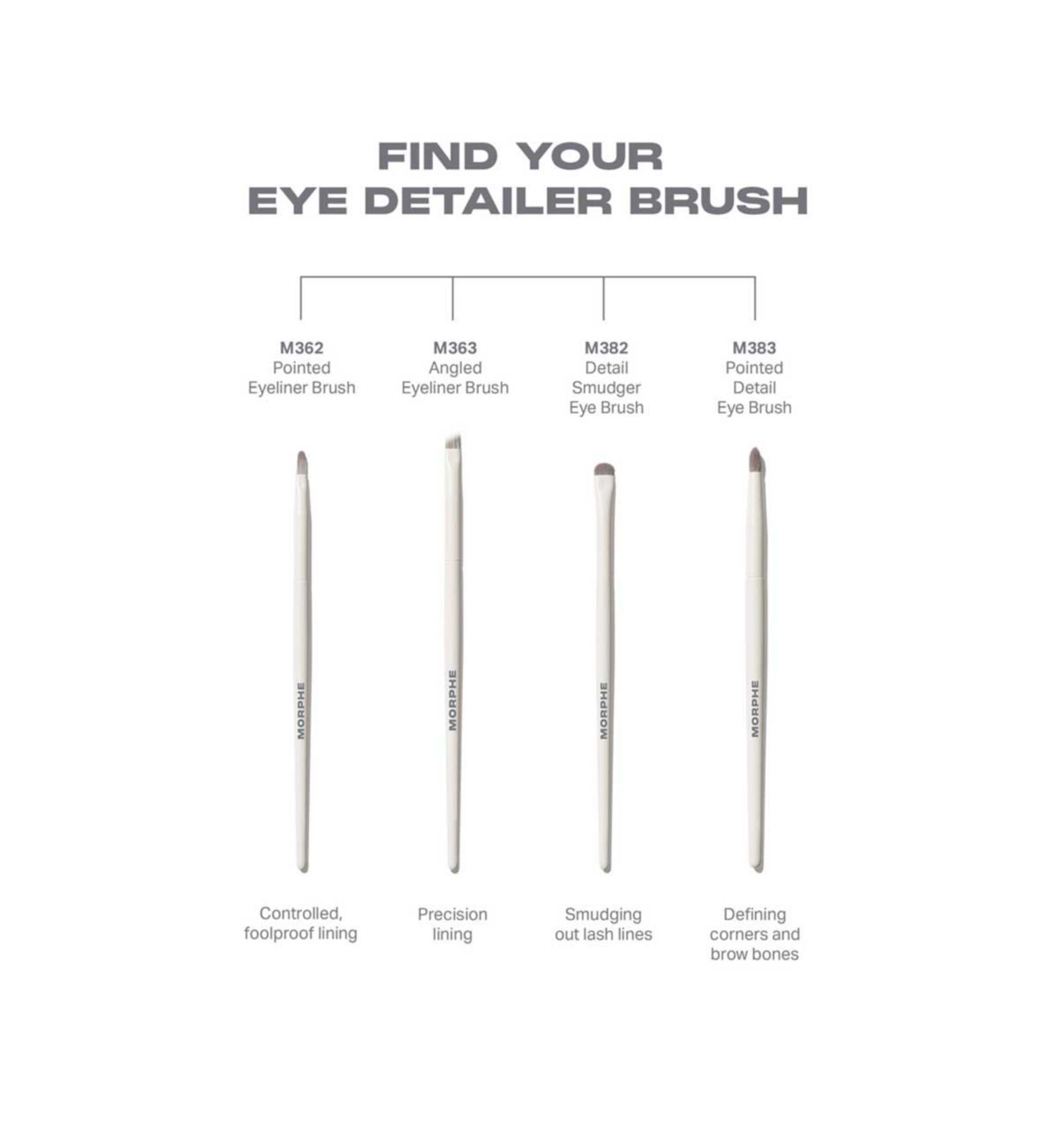 Morphe M363 angled eyeliner brush, UK version