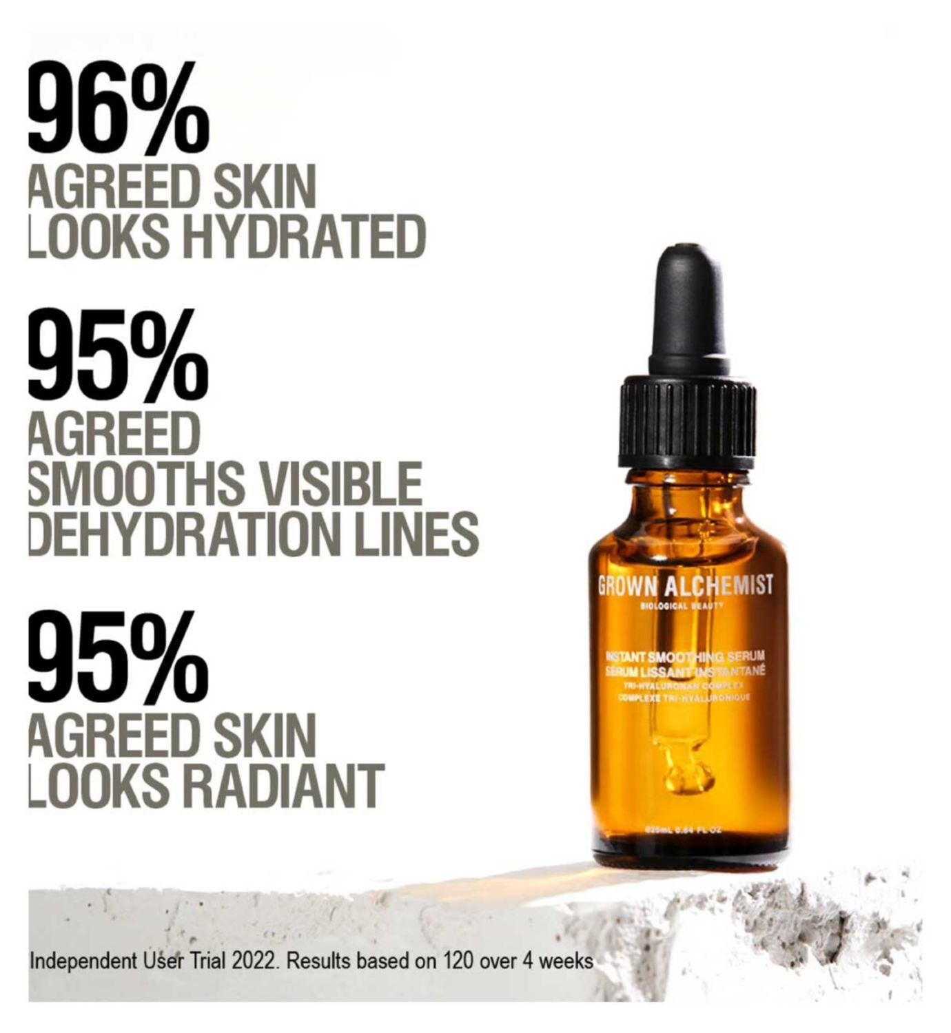 Grown Alchemist Instant Smoothing Serum 25ml, UK version