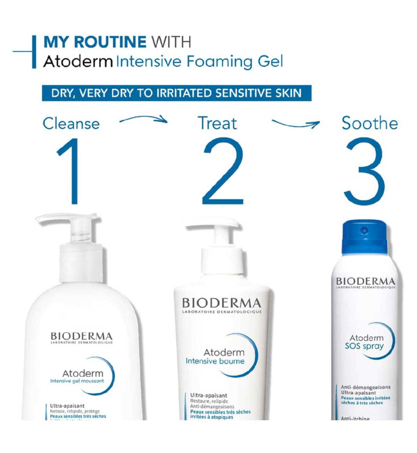 Bioderma Atoderm Intensive foaming gel 500ml (British brand)