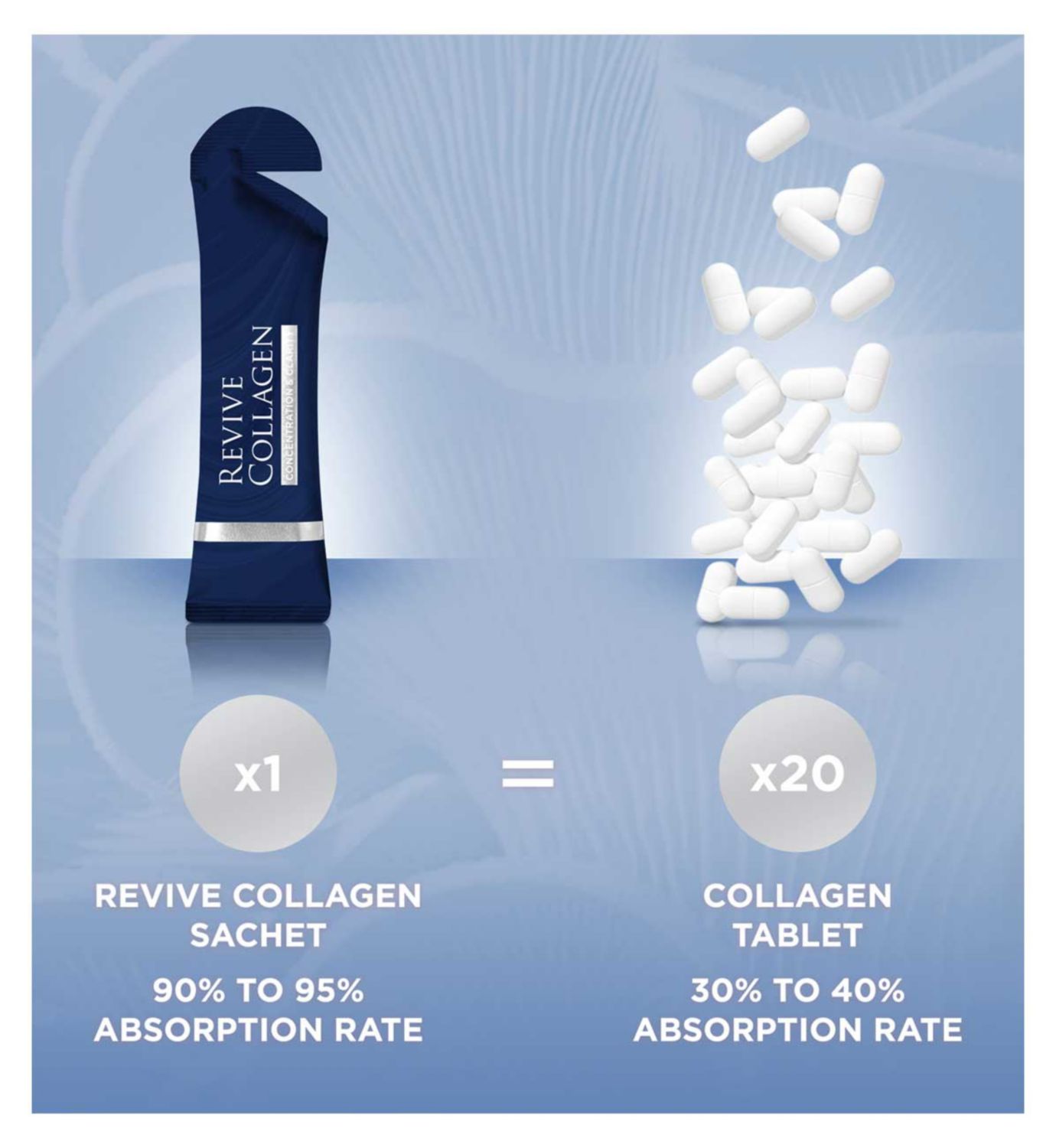 Revive collagen blend with mushrooms and adaptogens 22g (British brand)