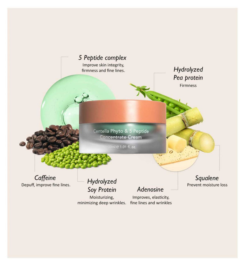 Haruharu Wonder Centella Peptide Cream 30ml, imported from the UK