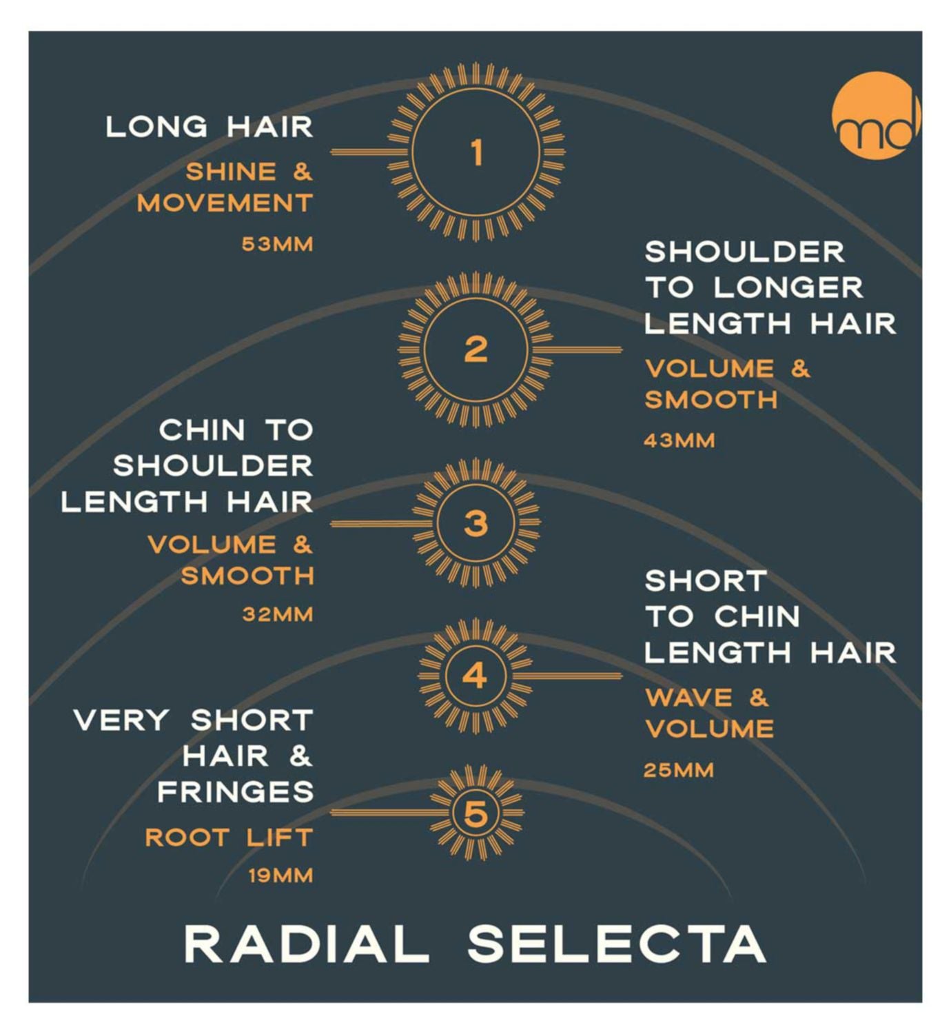 mdlondon Radial 4 hairbrush Casal Blue (British brand)