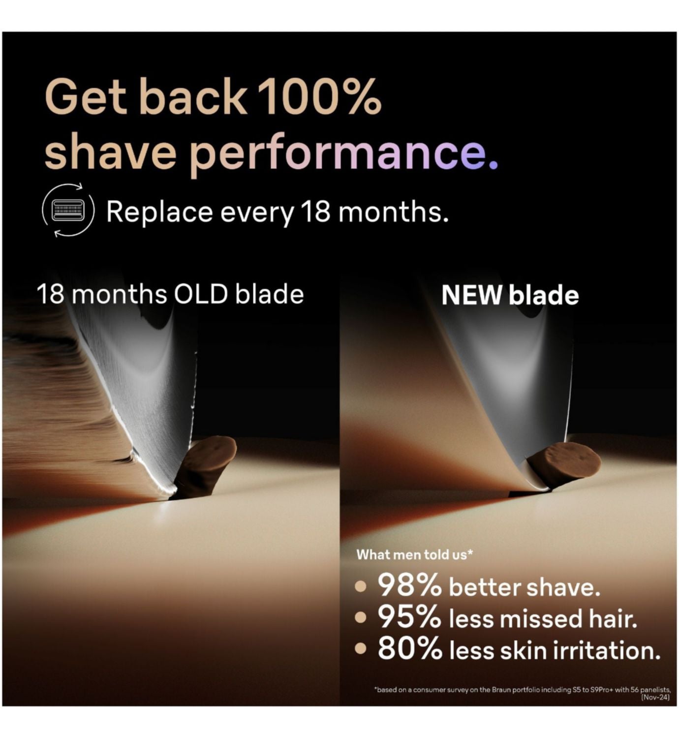 Braun Series 9 96M shaver head, UK version