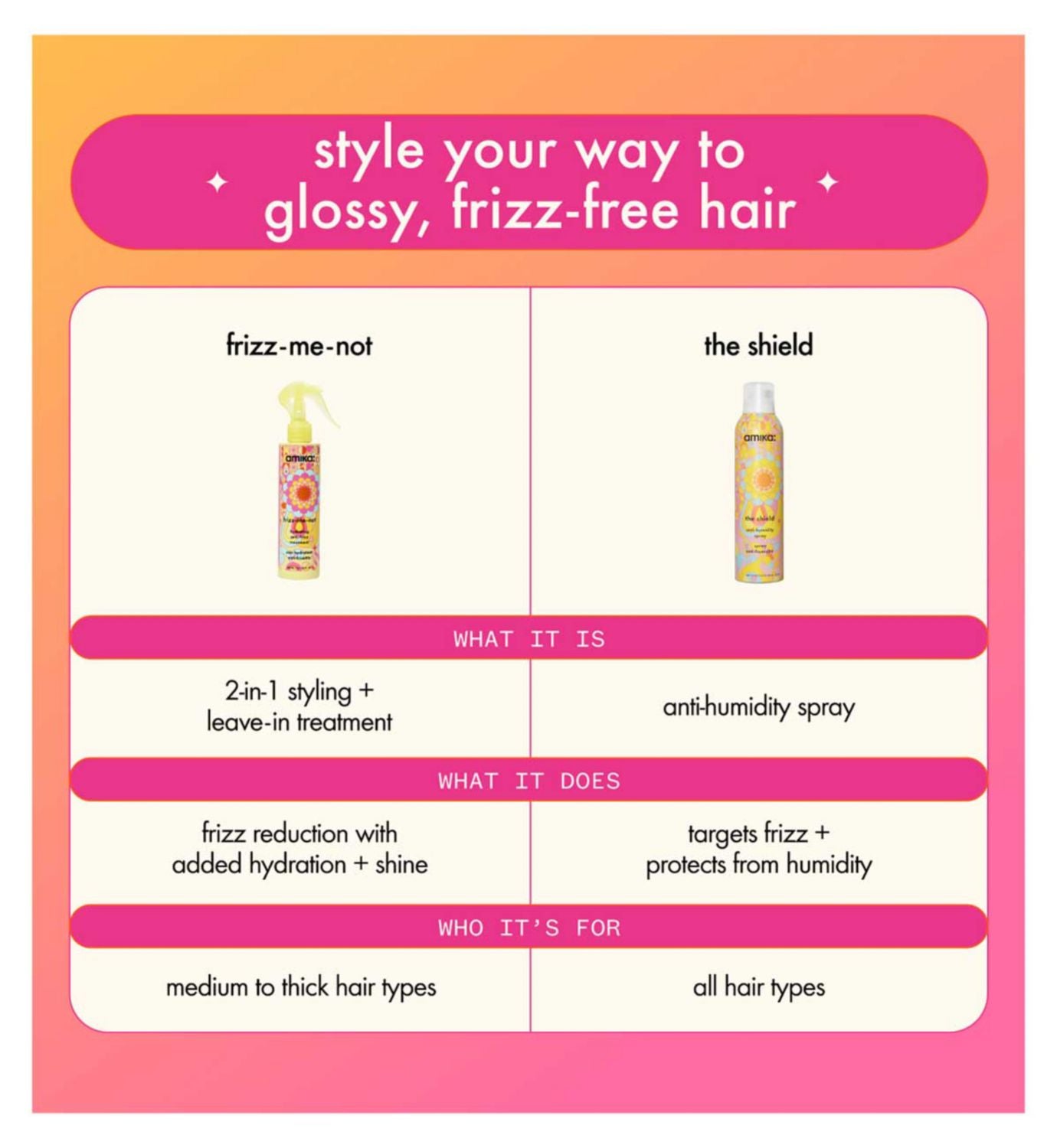 Amika Frizz-Me-Not anti-frizz treatment 60ml, UK version