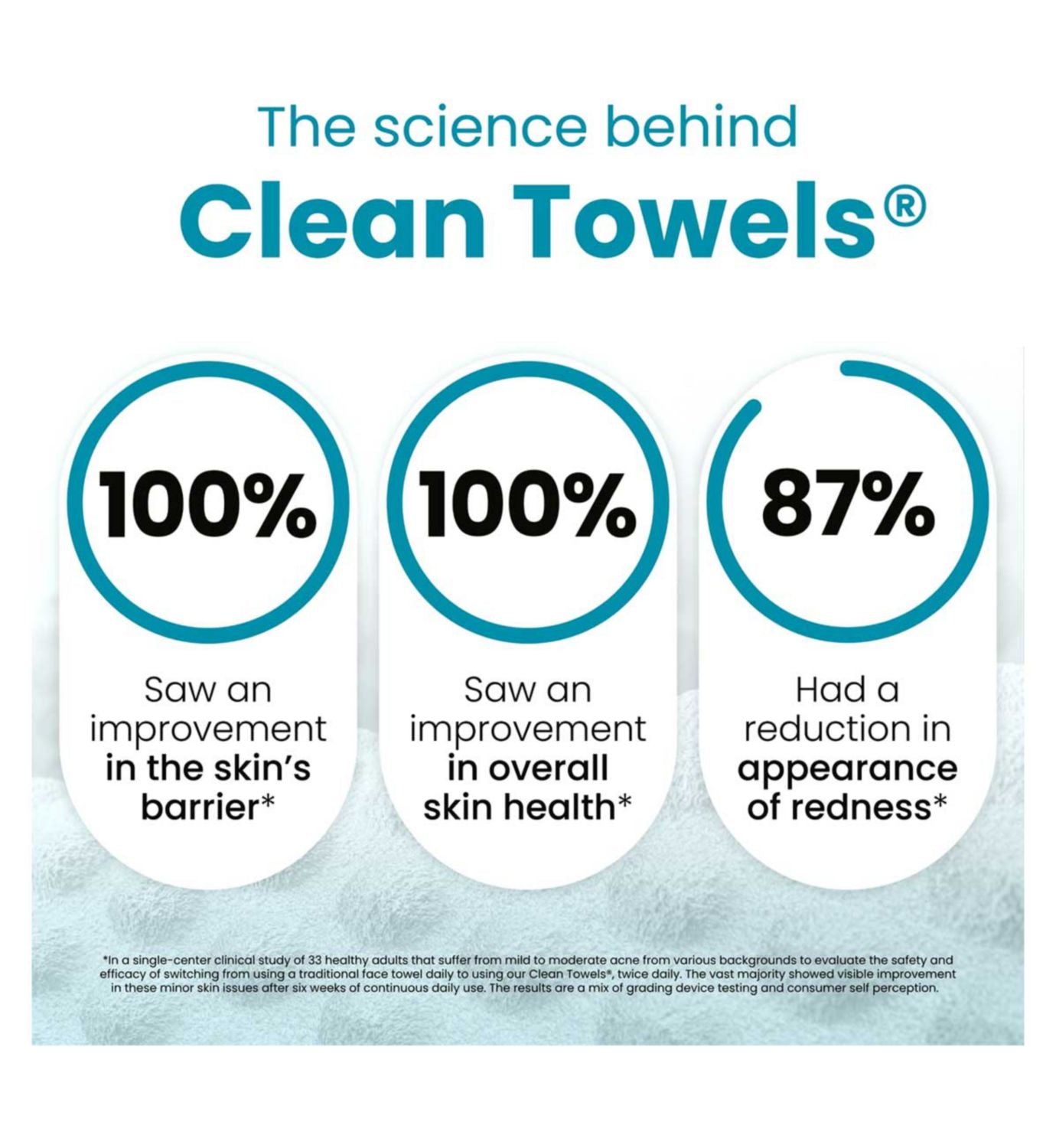 Clean Skin Club face towels Blemish Control 50 count (British brand)