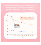 Zooki Vitamin B12 strawberry flavour sachets 14 pack (British brand)