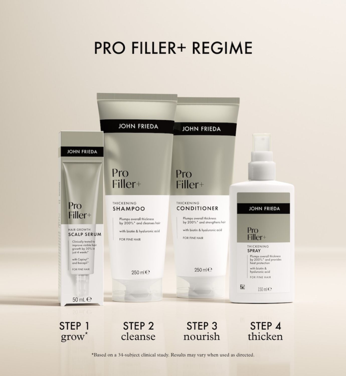 John Frieda Profiller+ Thickening Spray 150ml, imported from the UK