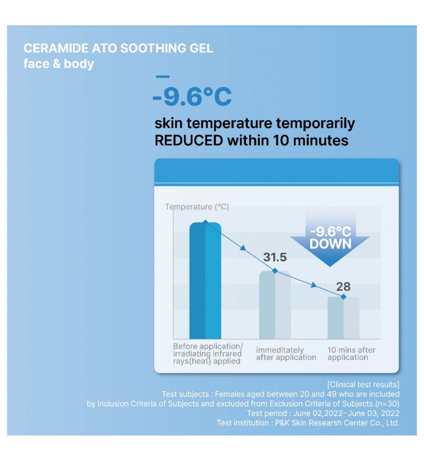 Illiyoon Ceramide Ato Soothing Gel 175ml, UK version