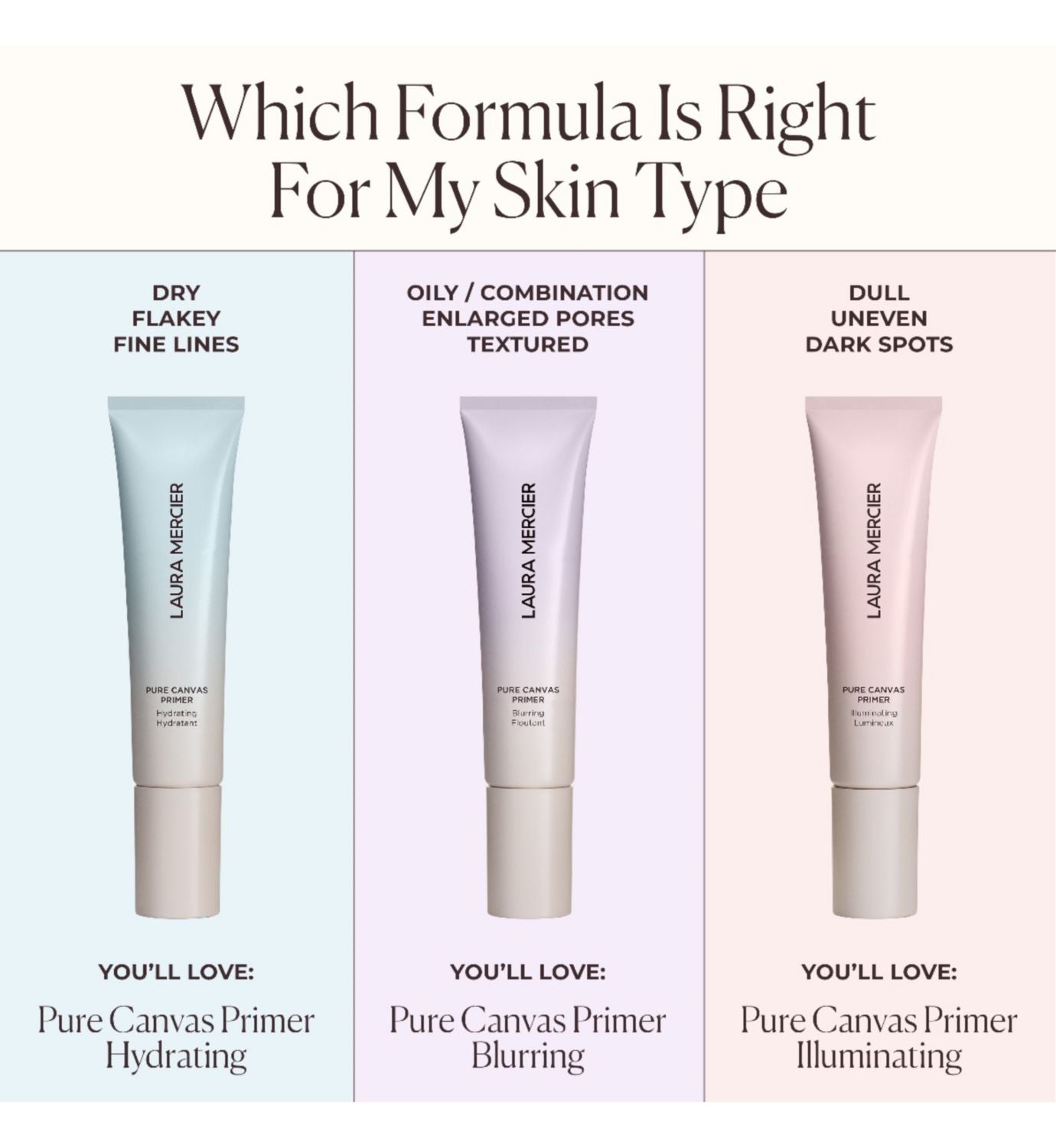 Laura Mercier hydrating primer mini 15ml (British brand)