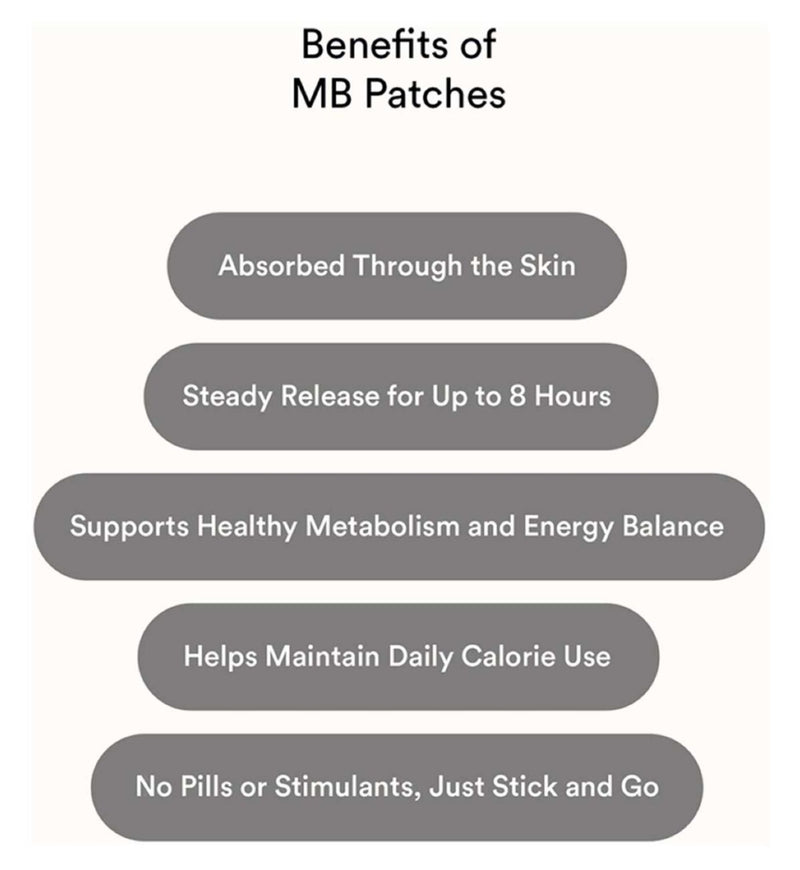 Kind Patches MB metabolism patches - British product