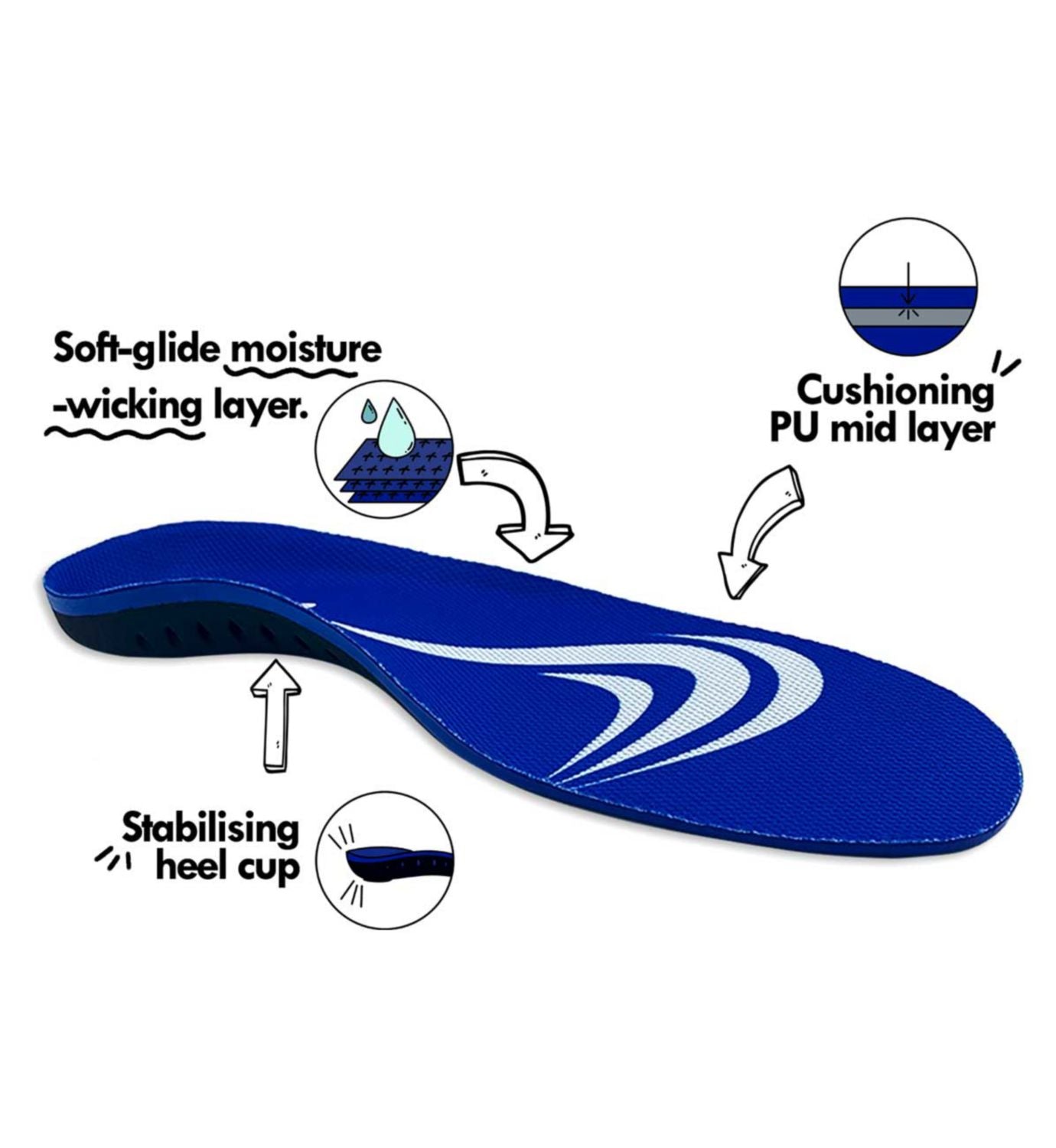 FootActive Sports orthotic insoles size 5-6.5, imported from the UK