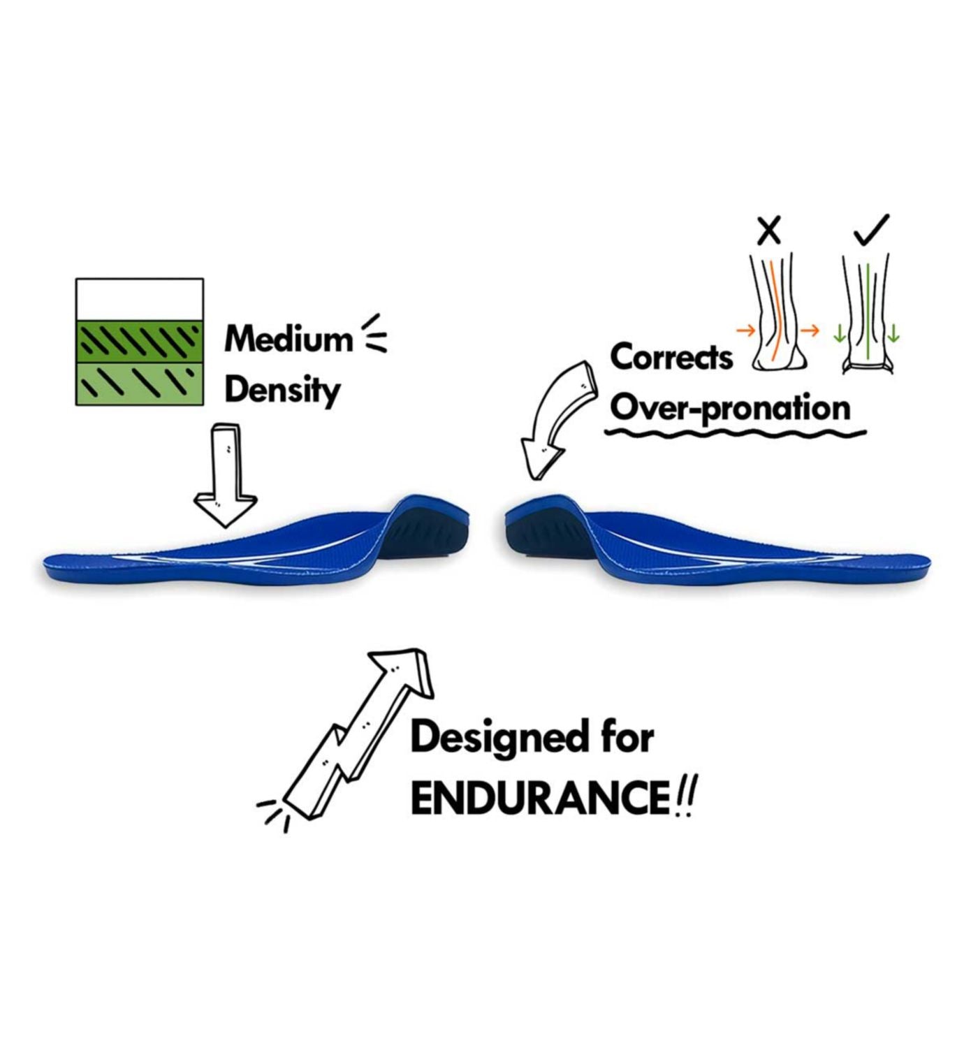 FootActive Sports orthotic insoles size 5-6.5, imported from the UK