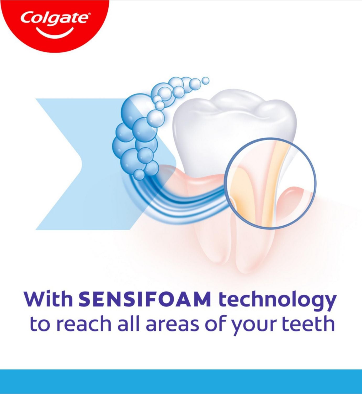 Colgate toothpaste Sensitive Sensifoam Whitening 75ml (British brand)
