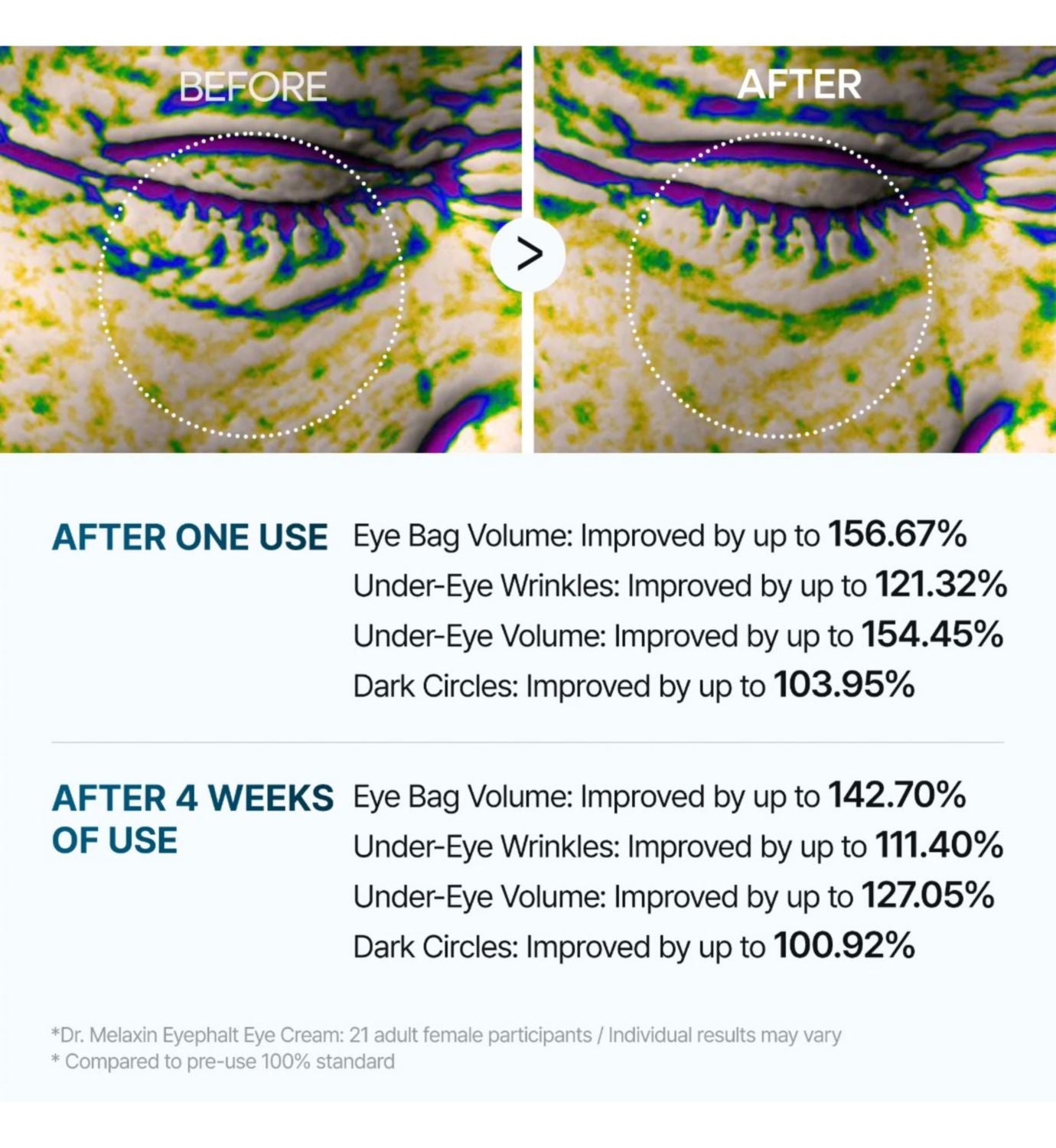 Dr.Melaxin Eyebag Cream 10ml eye bag cream, UK version