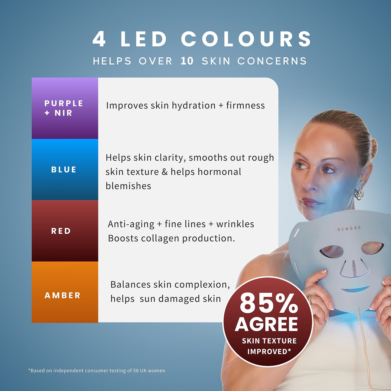 Sensse Professional LED Light Therapy Face Mask Blue - British product