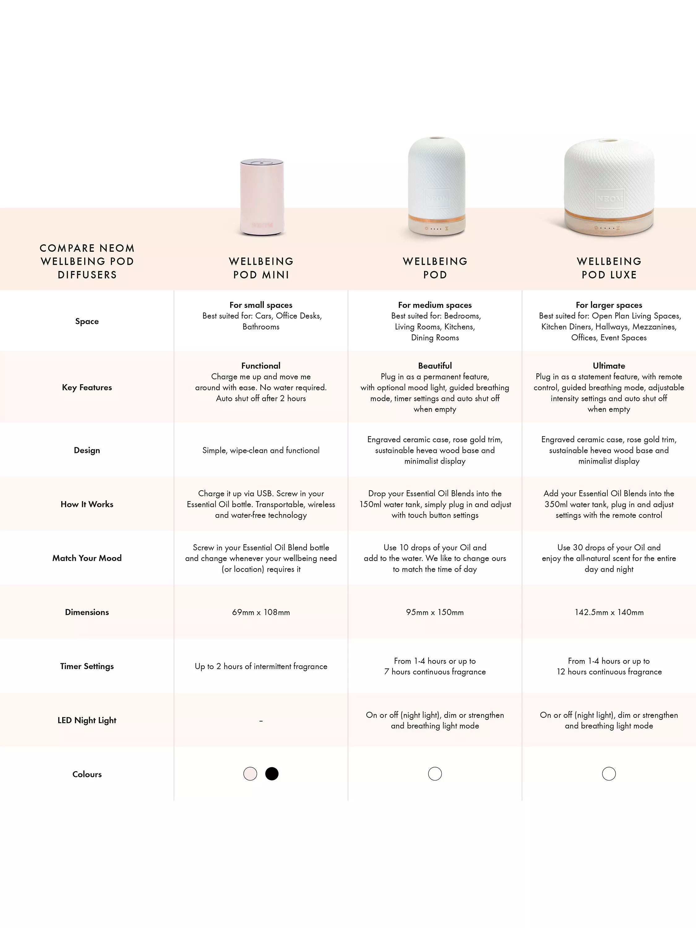 NEOM Wellbeing London Pod White Aromatherapy Diffuser, imported from the UK
