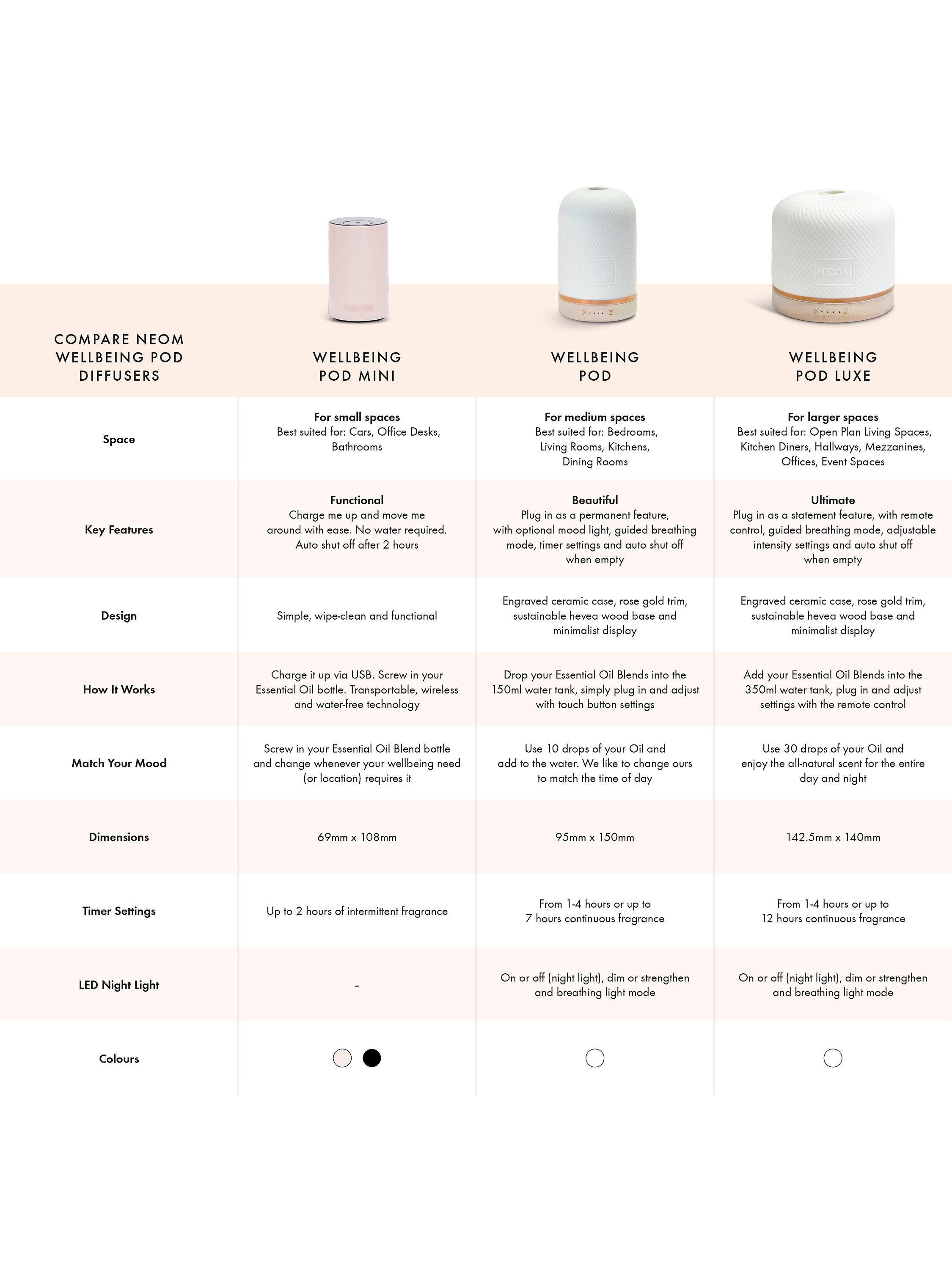 NEOM Wellbeing London Pod White Aromatherapy Diffuser, imported from the UK