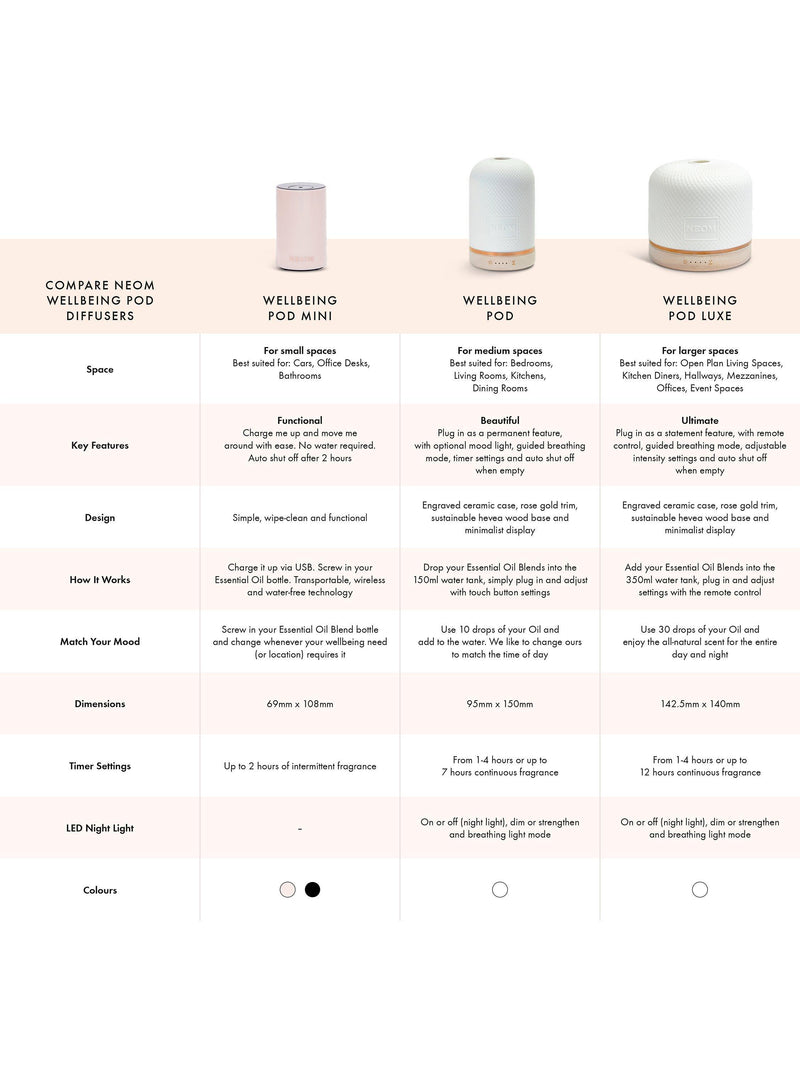 NEOM Wellbeing London Pod White Aromatherapy Diffuser, imported from the UK