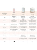 NEOM Wellbeing London Pod White Aromatherapy Diffuser, imported from the UK