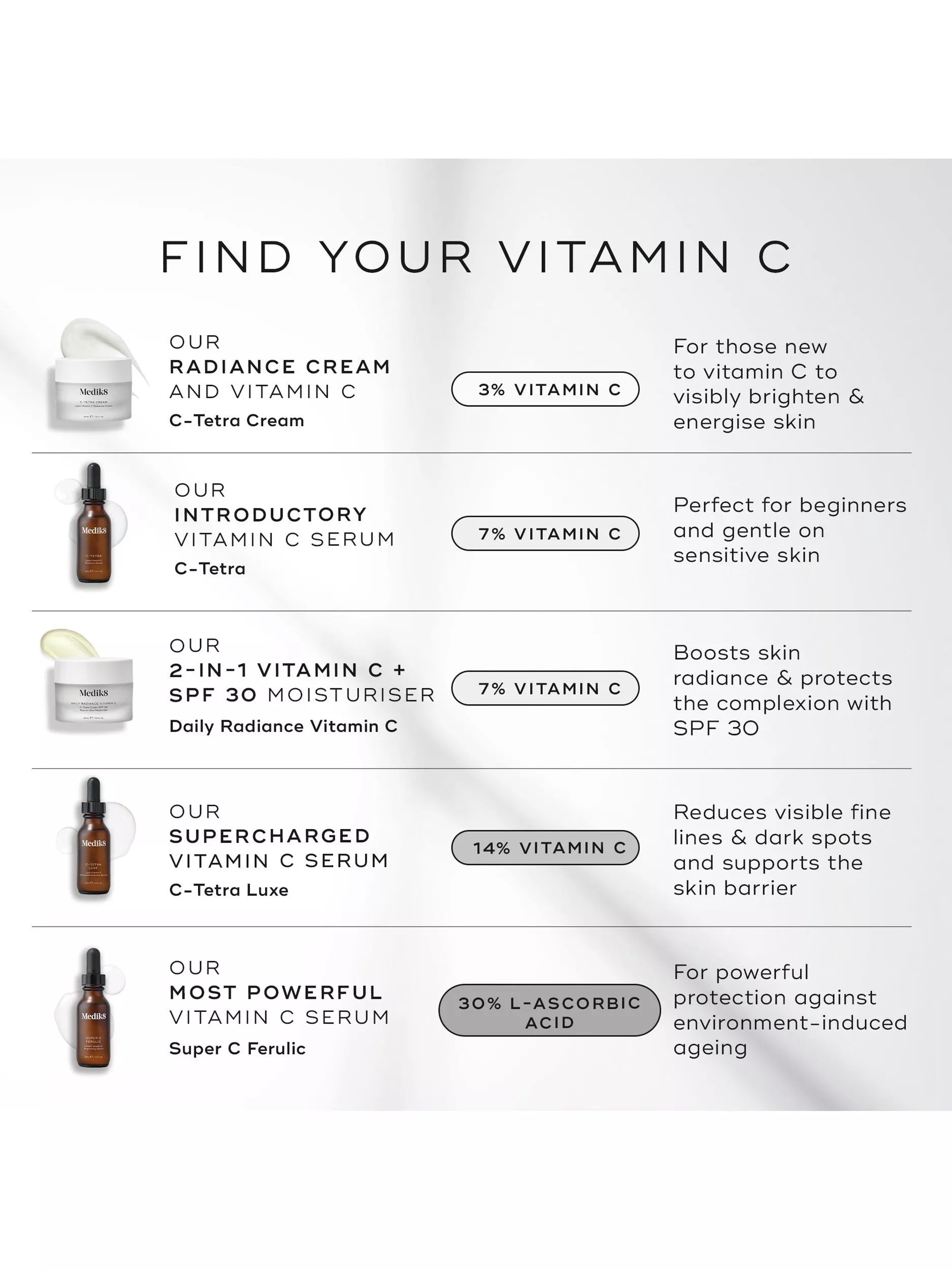 Medik8 Vitamin C C-Tetra SPF 30 moisturiser 50ml, imported from the UK