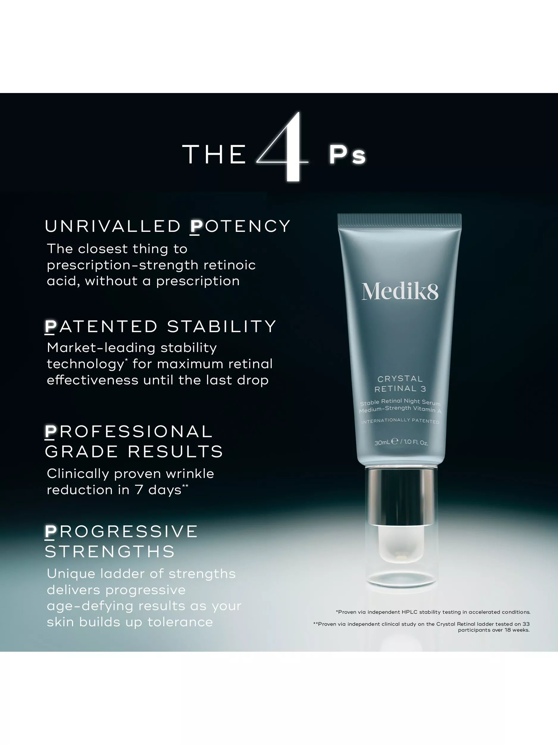 Medik8 Crystal Retinal 6 night serum 30ml, imported from the UK