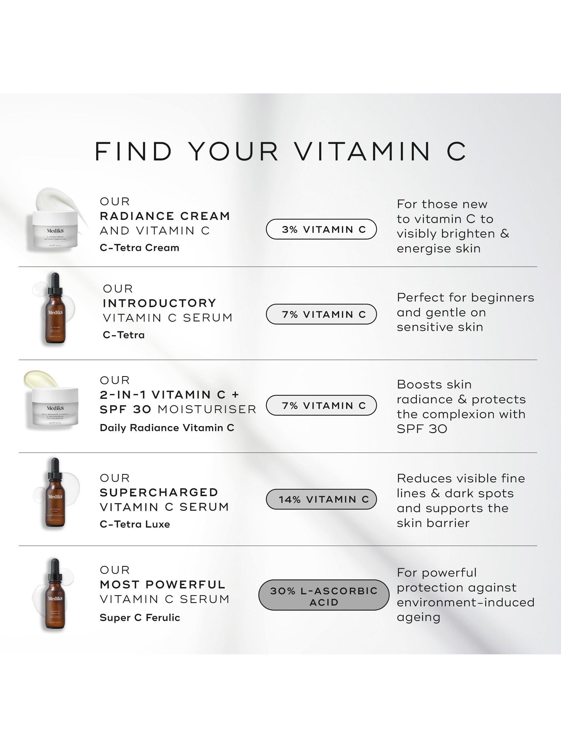 Medik8 Super C Ferulic vitamin C serum 30ml, imported from the UK