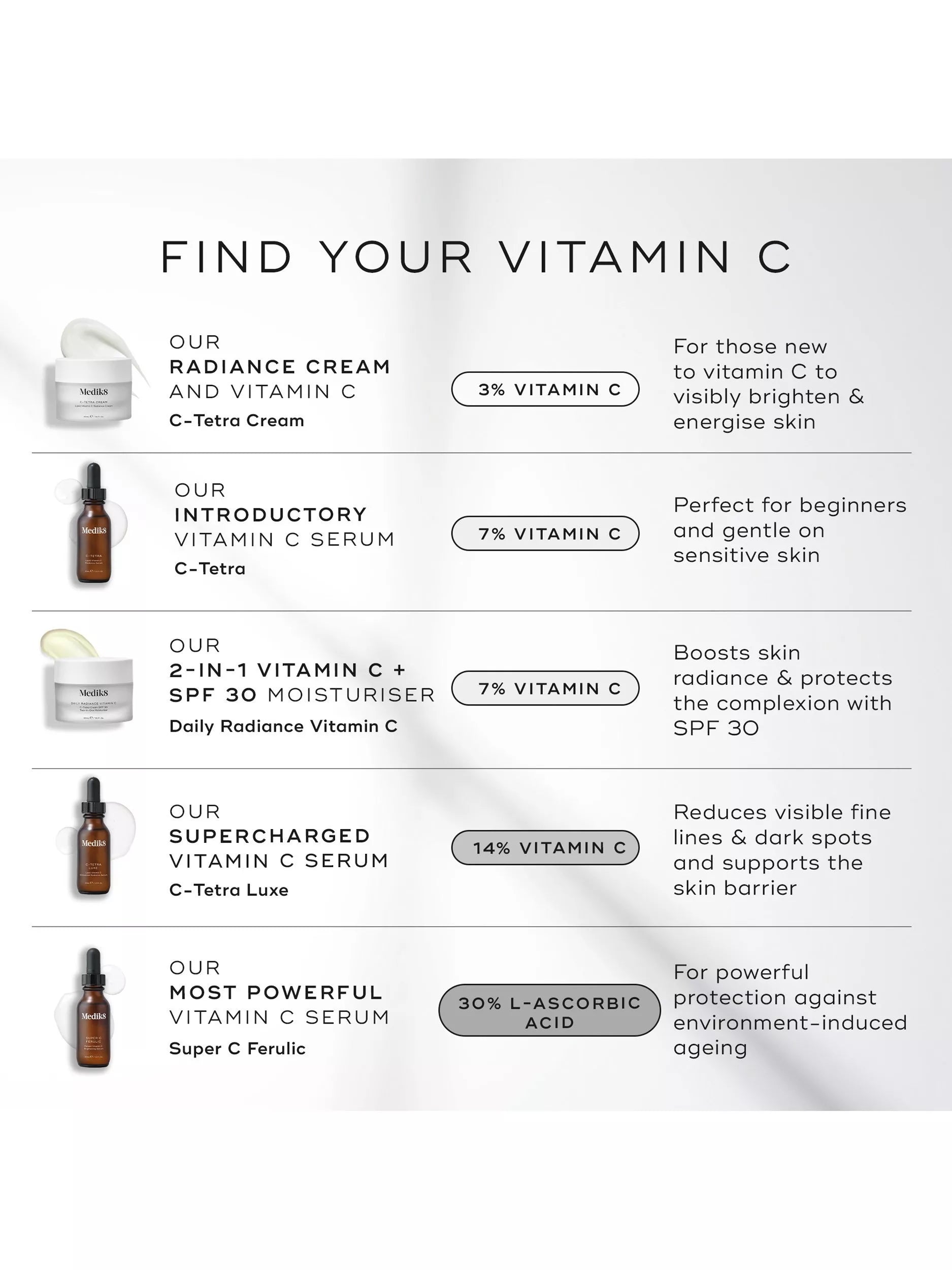 Medik8 Super C Ferulic vitamin C serum 30ml, imported from the UK