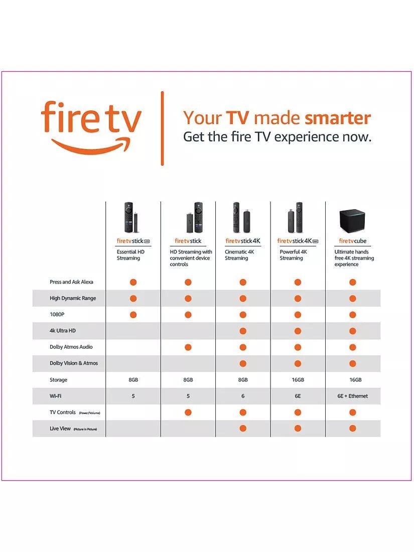 Amazon Fire TV Cube 4K streaming device (British brand)